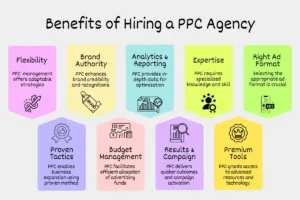 Benefits of Hiring a PPC Agency
