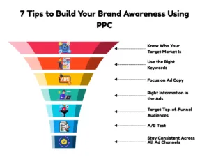tips to build your brand awareness using ppc
