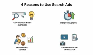 4 reasons to use search ads