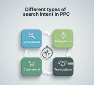 different types of search intent in ppc