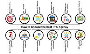 how to choose the best ppc agency
